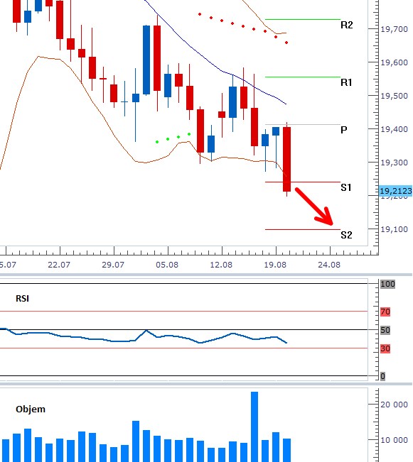 usdczk