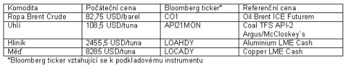 komodity 23,10,07