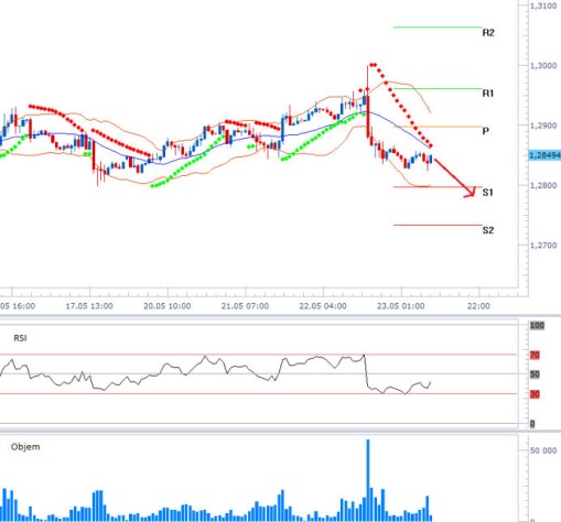 eurusd_23052013