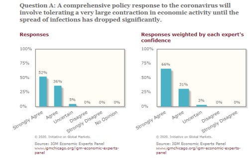 USA_Fed_sazby_epidemie