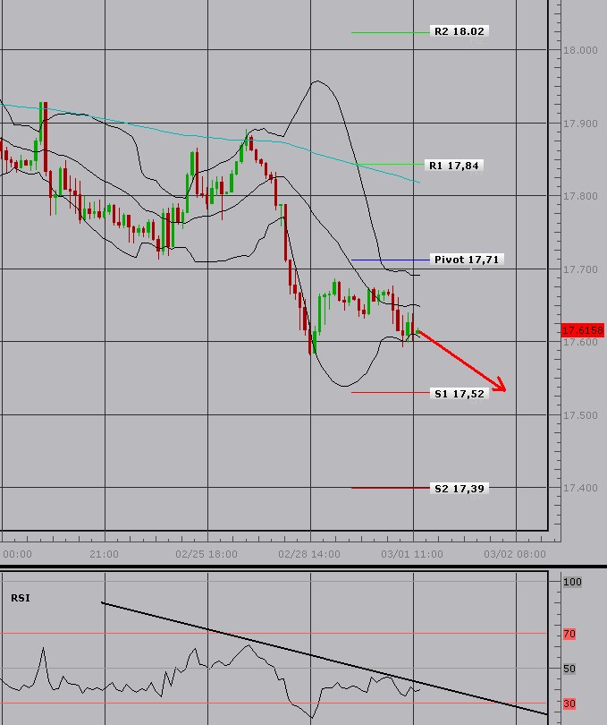 2011-03-01_USDCZK_Kovi