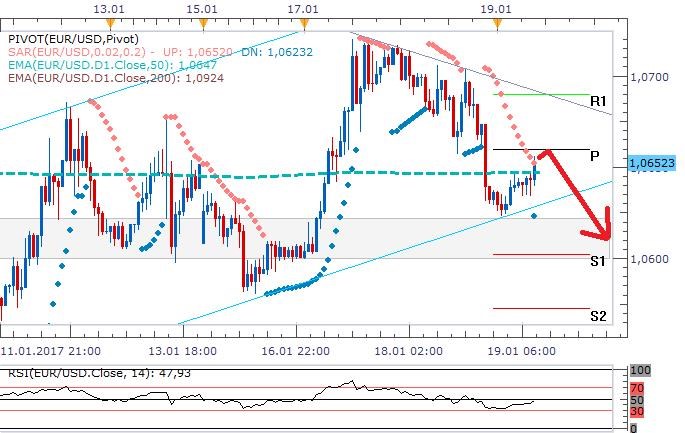 eurusd