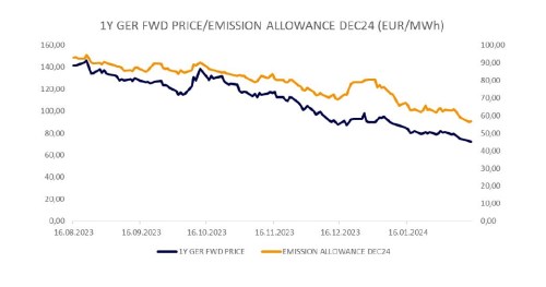 ČEZ – Pod tlakem klesajících cen elektřiny (nové doporučení a cílová cena Patrie)