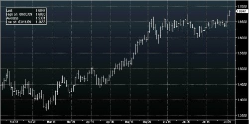 GBPUSD 030809