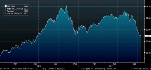 PIMCO