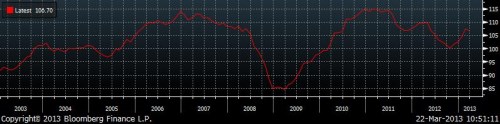 ifo 10y.jpg