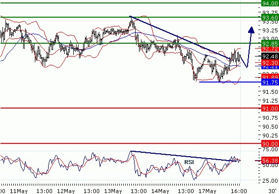 FX1705201_USDJPY