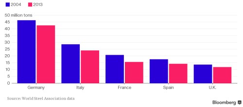 Steel production europe.png