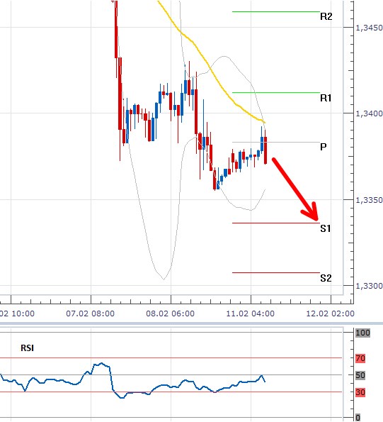 eurusd_11022013