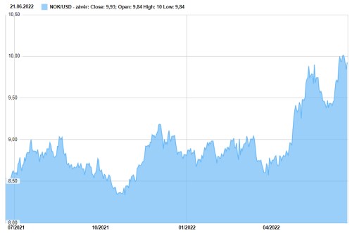 nok usd