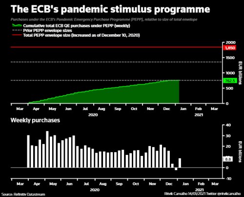 ECB Pepp peníze