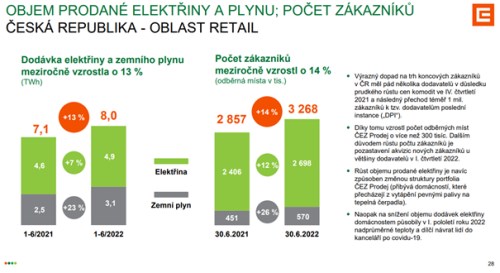 Graf: Objem prodané elektřiny a plynu a počet zákazníků