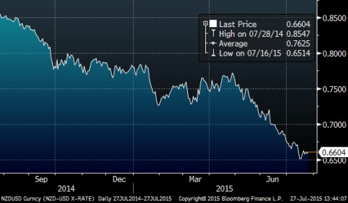 nzd.png