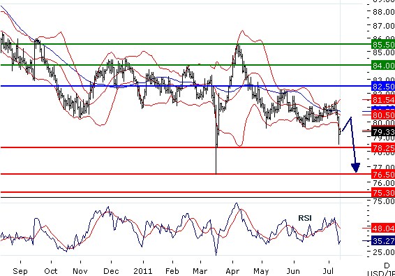 JPY13072011