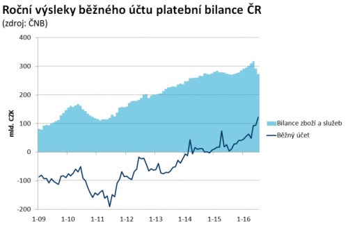 czbeznyucet