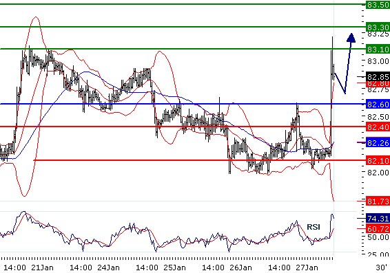 usdjpy27012011