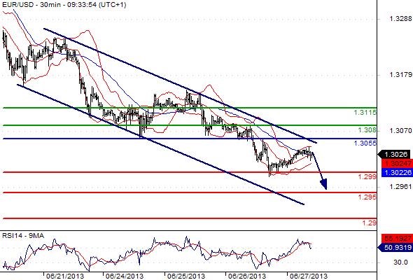 FX_EURUSD_27-06-2013_09-55-23