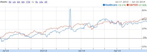 spx
