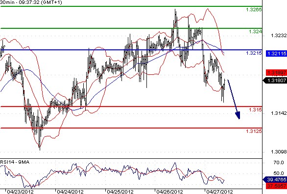 FX_EURUSD_27-04-2012_10-02-15