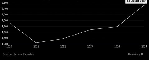 Brazilské upadky.png