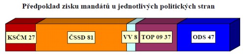 STEM pref2