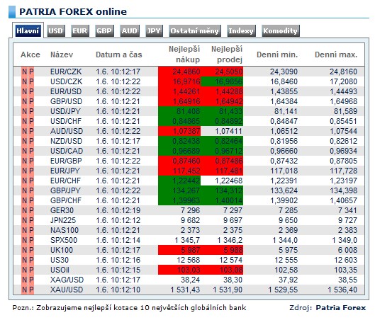 Forex trading station