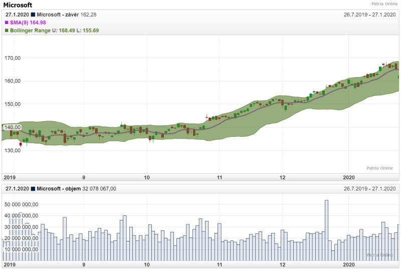 Akademie_TA_bollinger