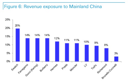 China exposure.png