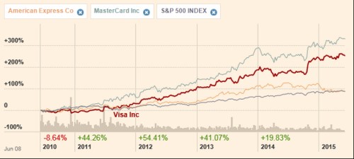 Buffett AE1.png