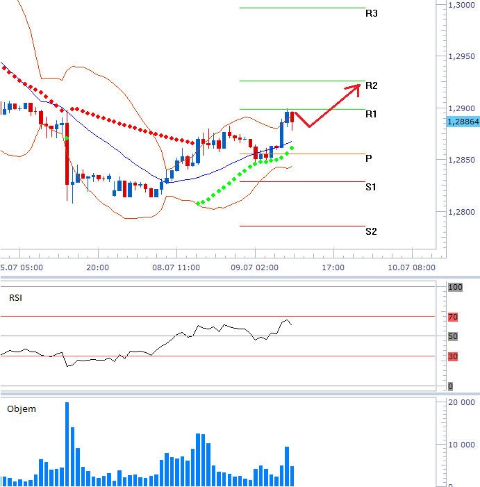 eurusd_09072013