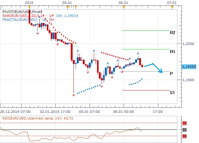 forex