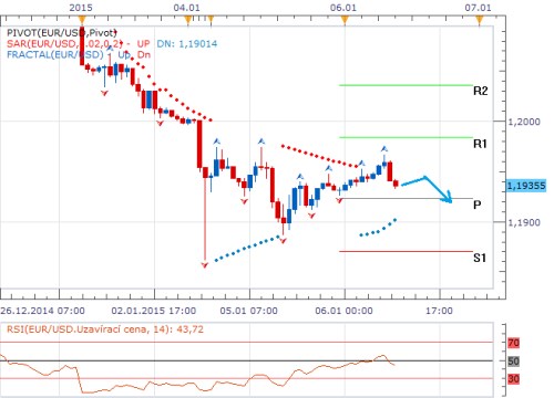 forex