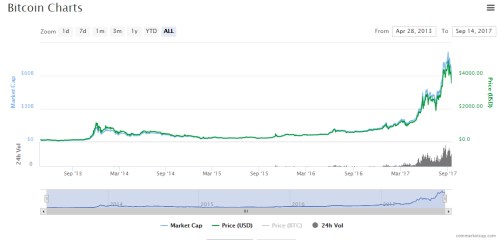 is raspberry pi good for bitcoin mining