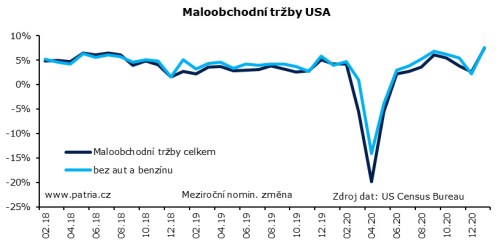 maloobchod USA flash Vlk