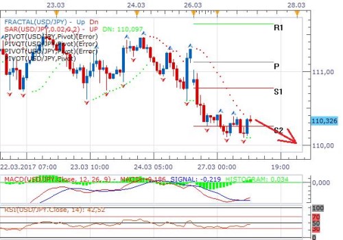 usdpjy