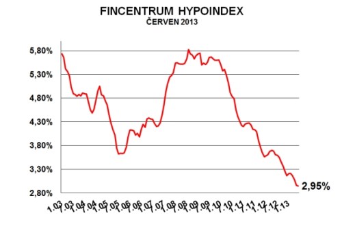 hypo