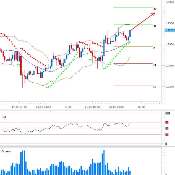 eurusd_22052013