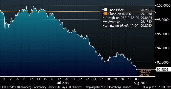 BBG Commmodity index.png