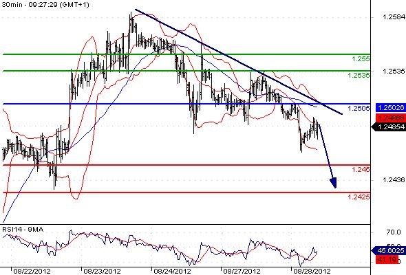 FX_EURUSD_28-08-2012_09-35-06
