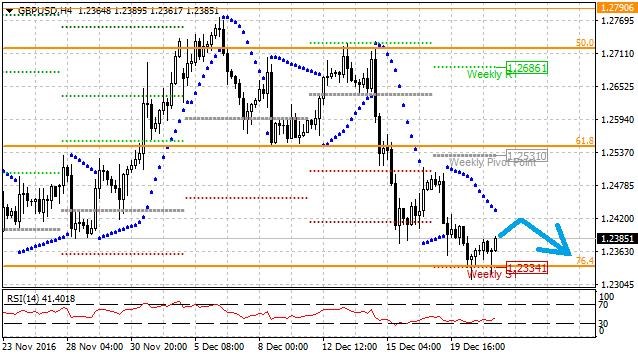 gbpusd