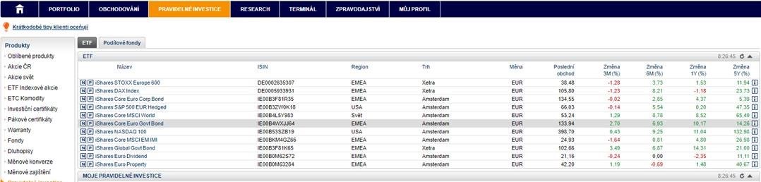 Pravidelné investice Patria