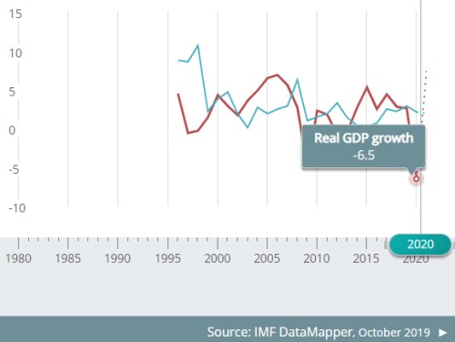 inflace produkt MMF Dánsko Švédsko