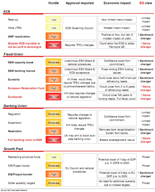 socgen