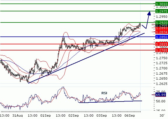 FX2010-09-06_EURUSD