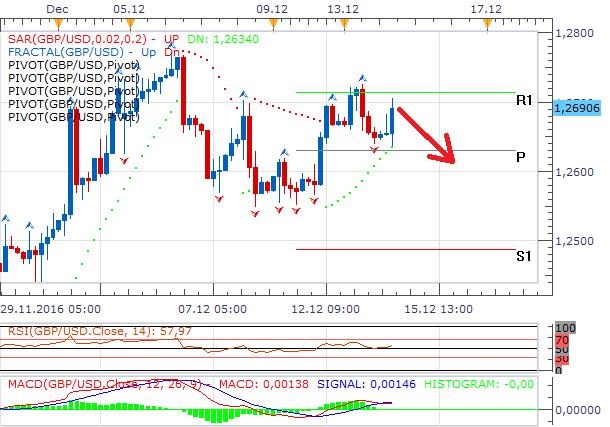 GBPUSD