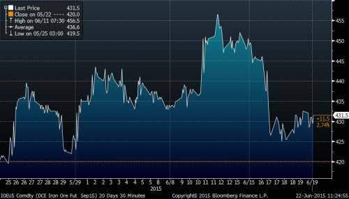 iron ore  1m.png