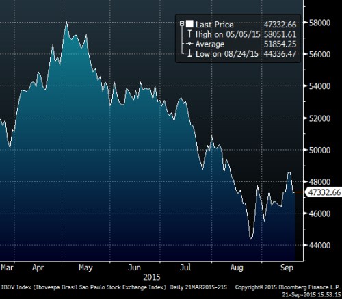 Ibovespa.png