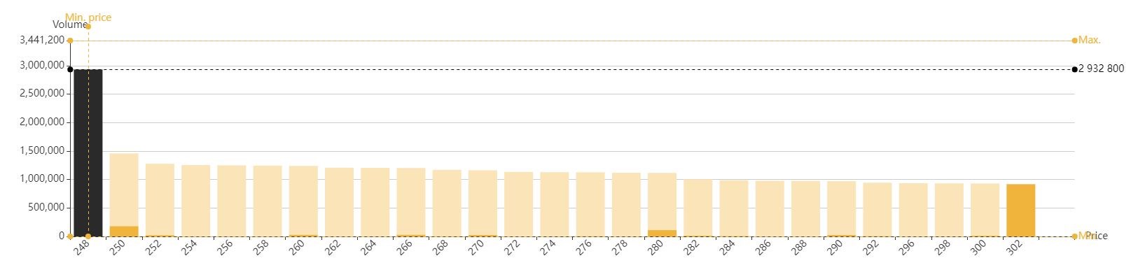 Finální kniha objednávek PXSTART Patria Gevorkyan