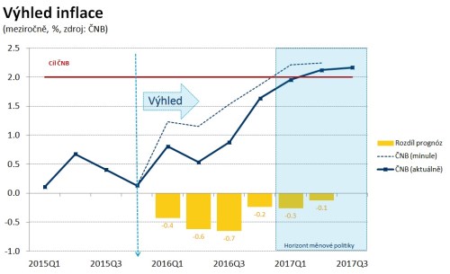 CZ - ČNB - INFLACE.jpg
