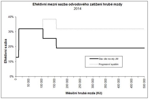 progrese MF